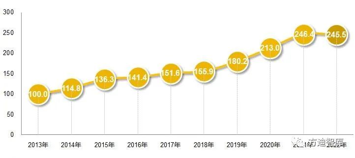 产业发展指数2023.jpg 产业发展指数2023.jpg
