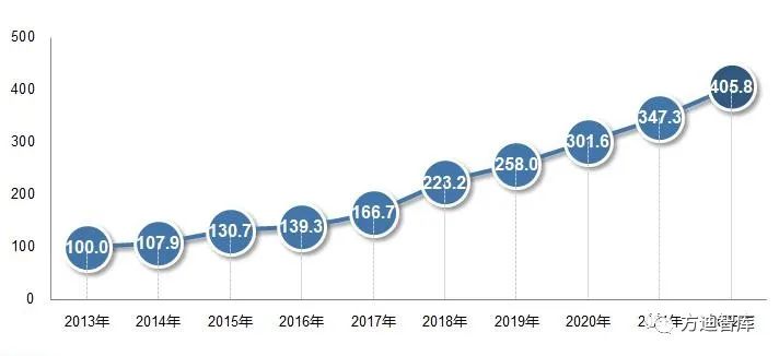 创新引领指数2023.jpg 创新引领指数2023.jpg