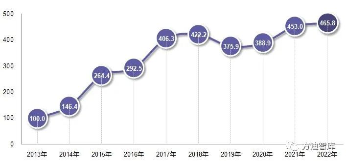 双创生态指数2023.jpg