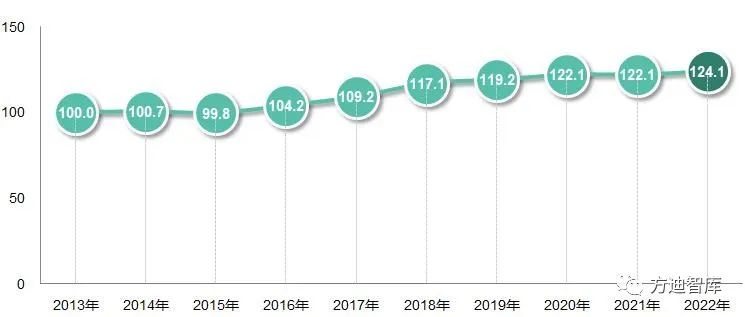 宜居宜业指数2023.jpg 宜居宜业指数2023.jpg