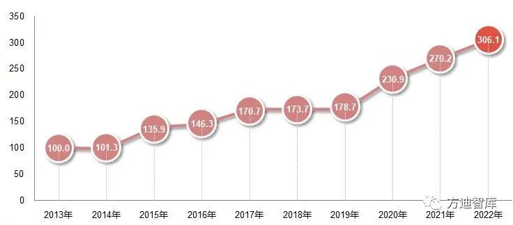 开放协同指数2023.jpg 开放协同指数2023.jpg