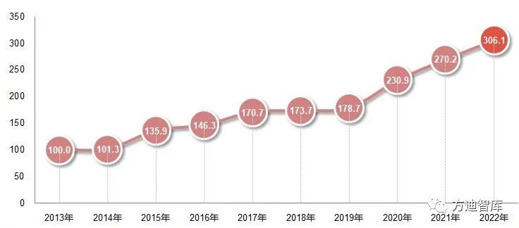 开放协同指数2023.jpg