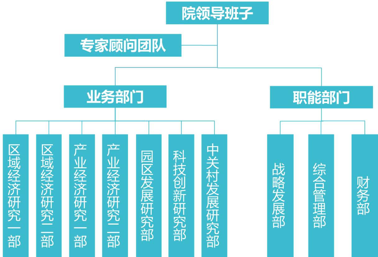 网站上组织架构.jpg
